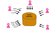 Continuous Integration