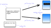Feature Flag
