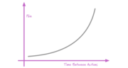 Frequency Reduces Difficulty