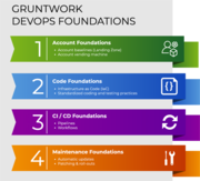Gruntwork DevOps Foundations